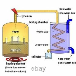 2/5/8 Gal Copper Alcohol Moonshine Ethanol Still Spirits Boiler Water Distiller