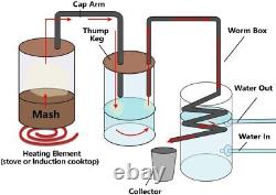 5 Gal 20l Moonshine Still Spirits Water Distiller 2 Pot Diy Home Brewing