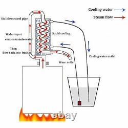Anbt Moonshine Still 15.8 Gallon Alcohol Distiller Copper Tub for Whisky Brandy