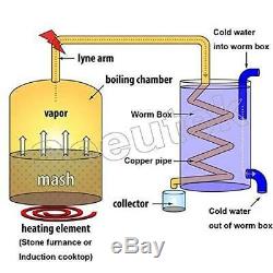 Moonshine Still Kit 5 Gal. Stainless Steel Boiler Home Alcohol Water Distiller
