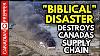 State Of Emergency Biblical Flooding In Canada
